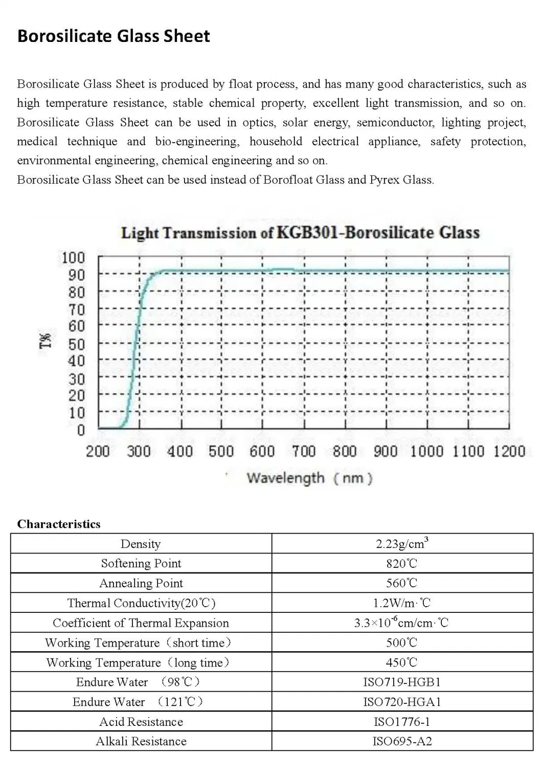 Polishing Rectangle Ge UV Clear Fused Silica Quartz Glass Plate for Semiconductor Borosilicate 3.3 Float Glass